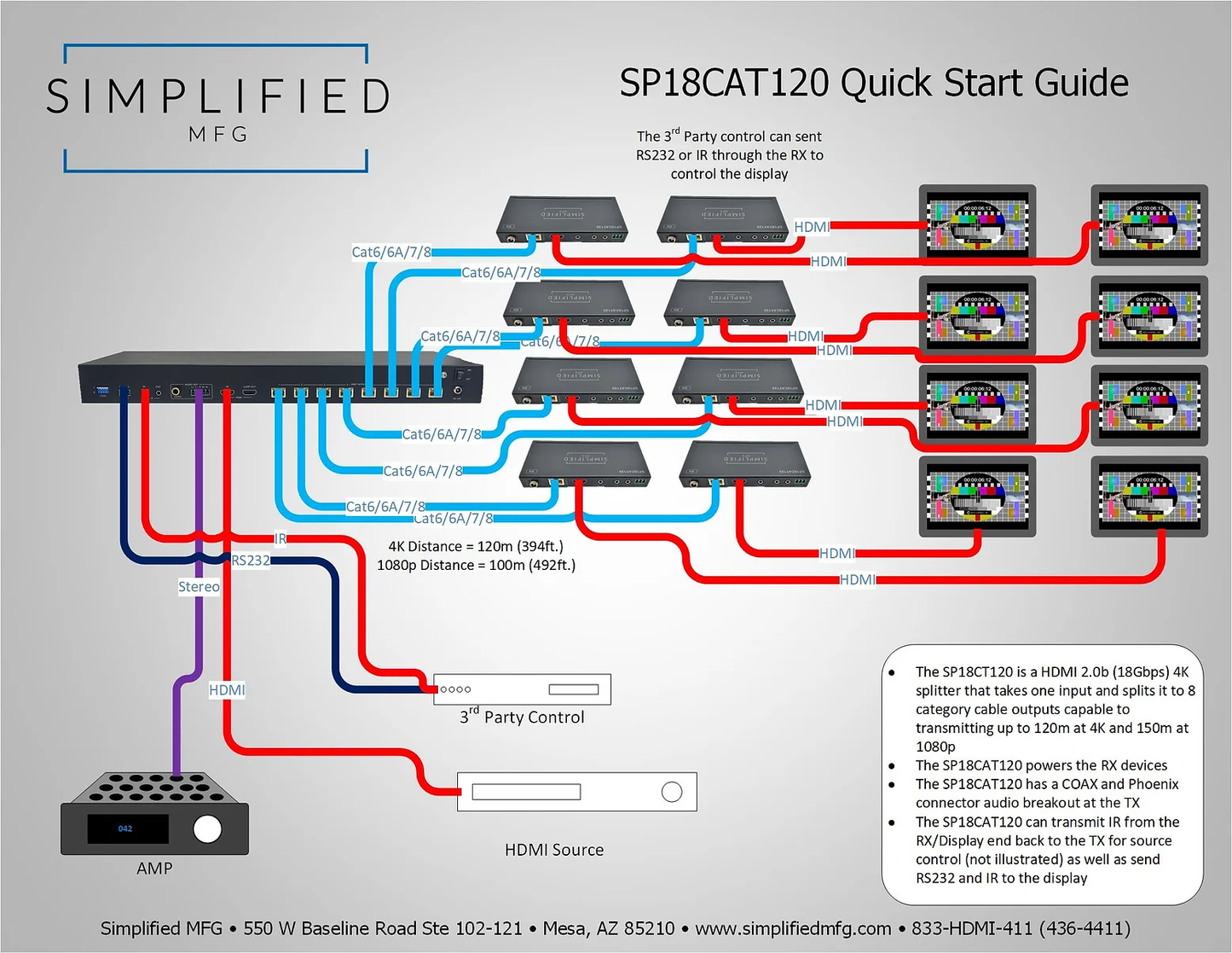 SIMPLIFIED HDMI 2.0B (18 GBPS) 1 TO 8 HDMI SPLIT SP18CAT120T