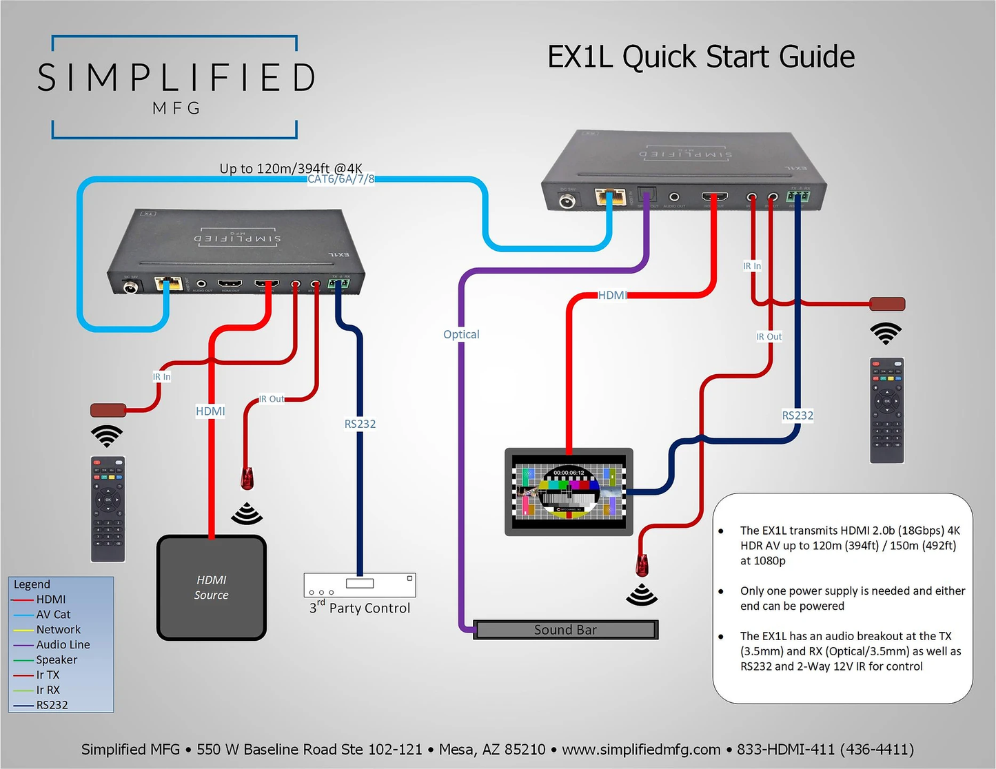 SIMPLIFIED 4K HDMI 2.0B (18GBPS) 120M HDMI EXTENDER KIT EX1L