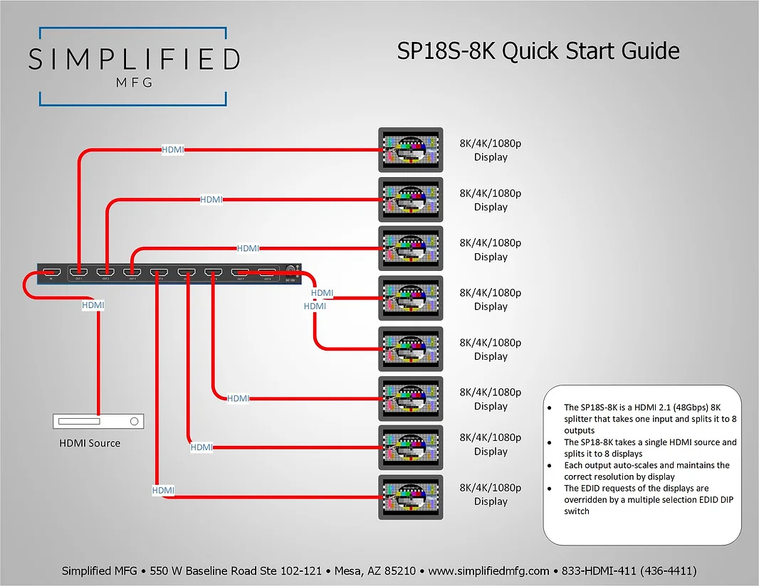 SIMPLIFIED HDMI 2.0B (18 GBPS) 1 TO 8 HDMI SPLITTER SP18