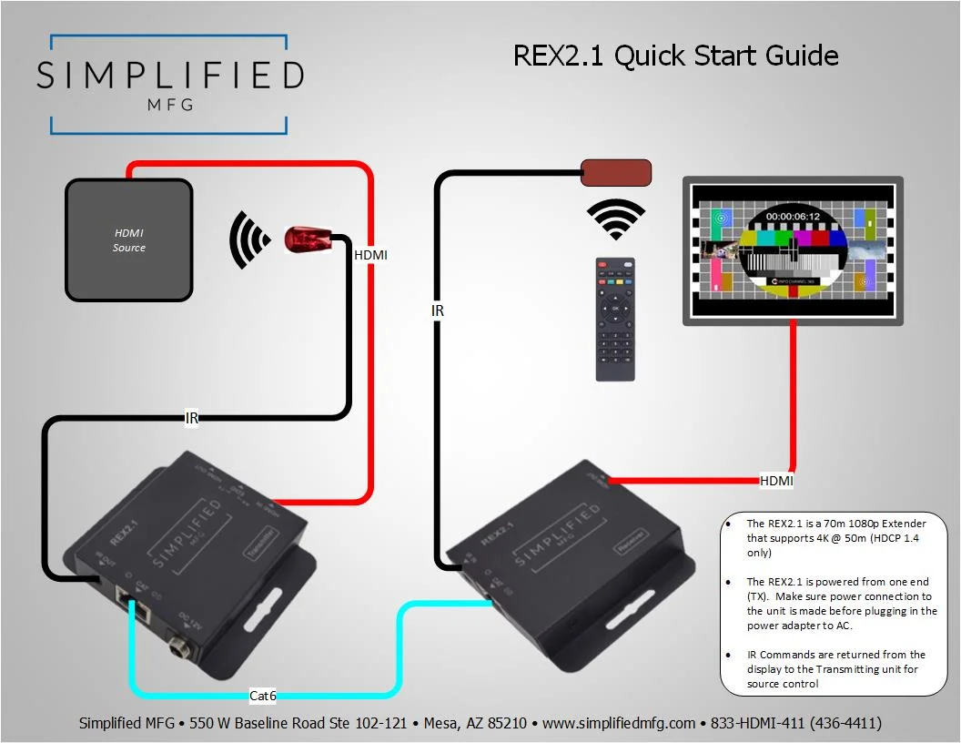 SIMPLIFIED 1080P 70M HDMI OVER CATEGORY CABLE EXT REX21