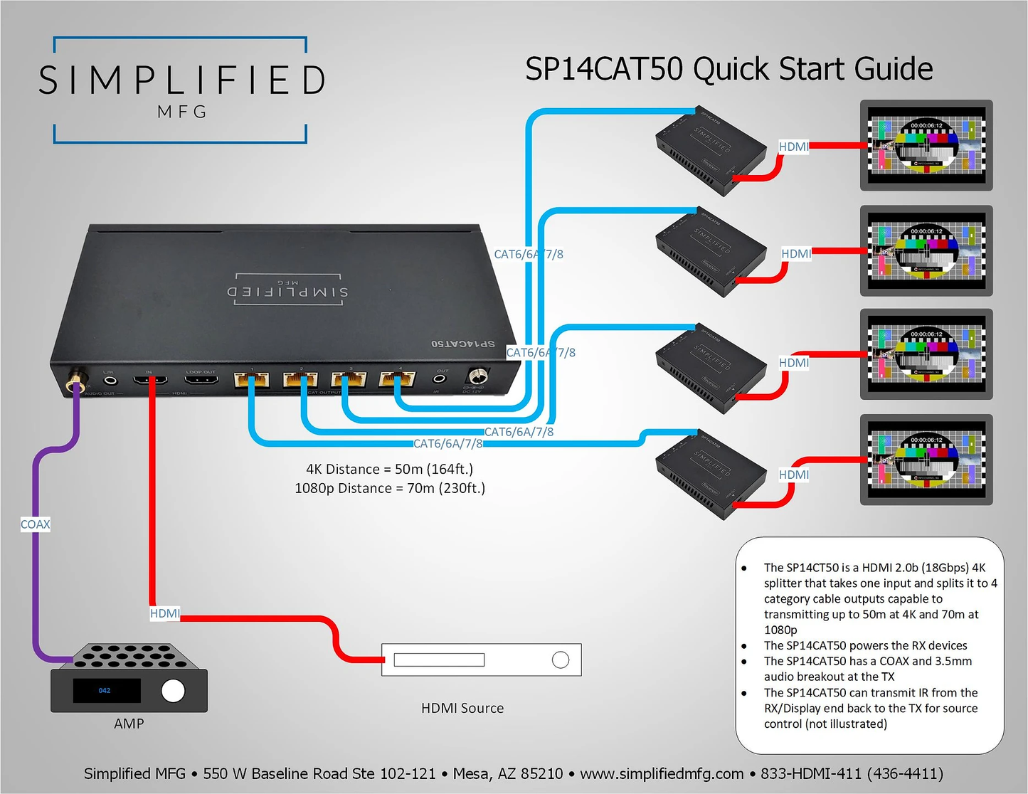 SIMPLIFIED HDMI 2.0B (18 GBPS) 1 TO 4 HDMI SPLIT SP14CAT50