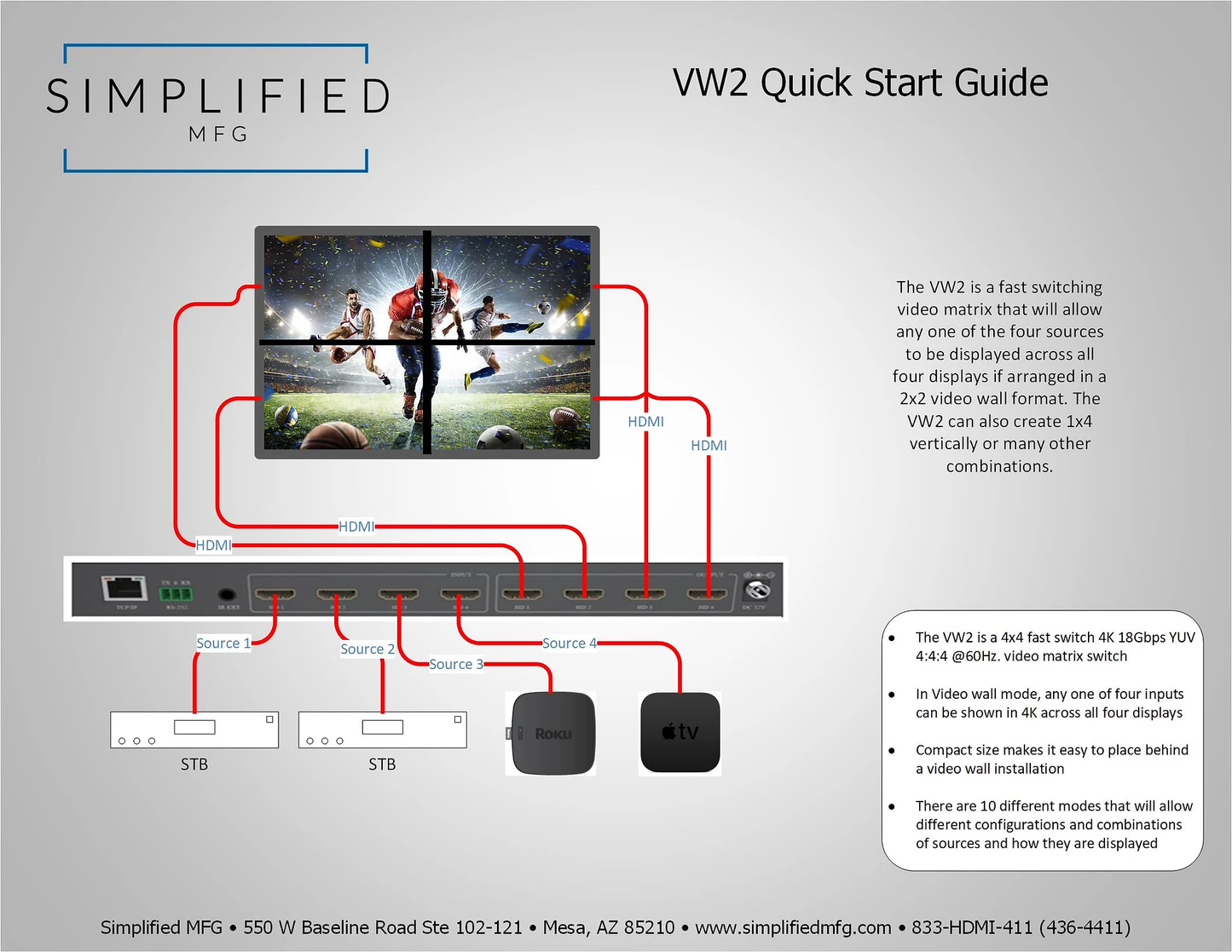 SIMPLIFIED 4K FAST SWITCH MATRIX W/ 4K VIDEO WALL VW2