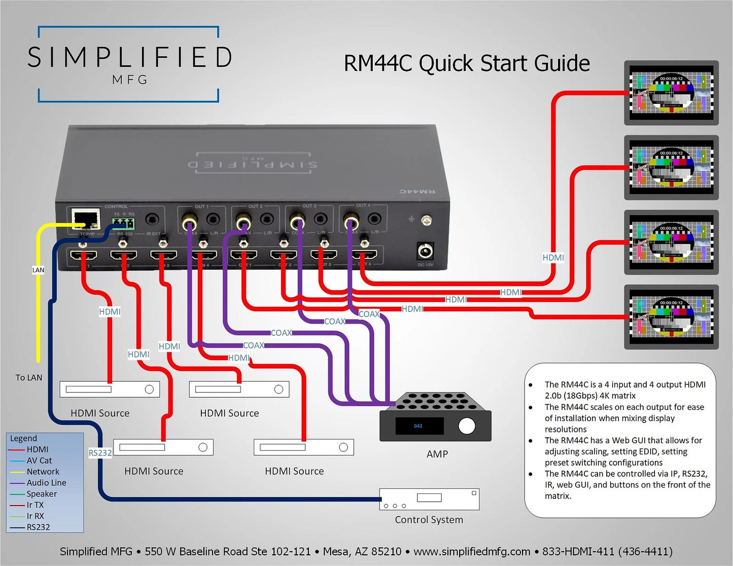 SIMPLIFIED 4X4 HDMI TO HDMI MATRIX RM44C
