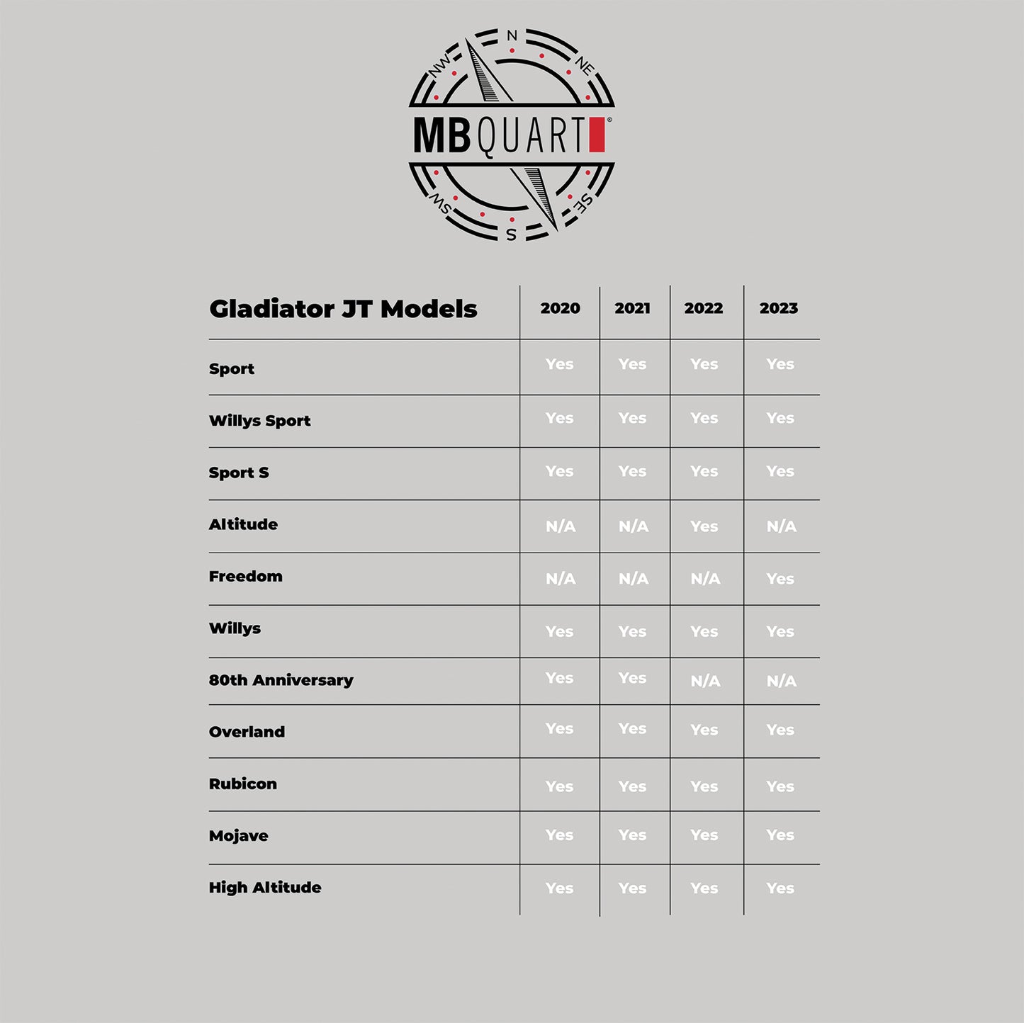 MB QUART JEEP JT UNDERSEAT SUBWOOFER MBQJTSUBA1