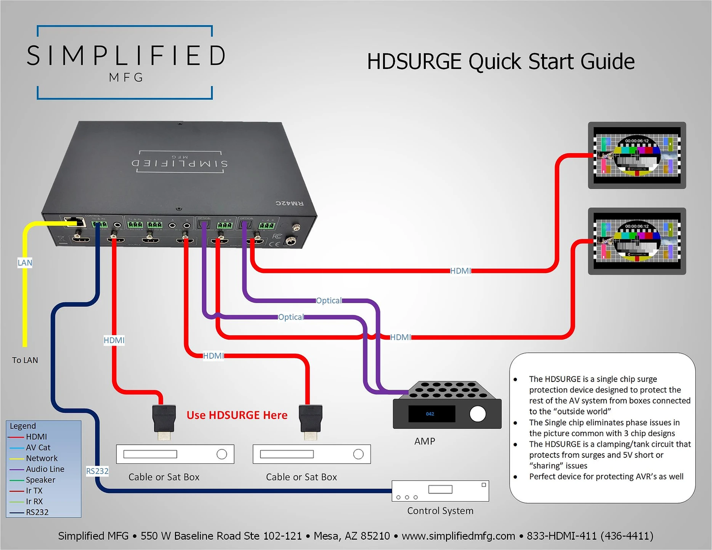 SIMPLIFIED HDMI 2.0A (10.2 GBPS) HDMI SURGE PROTECTOR