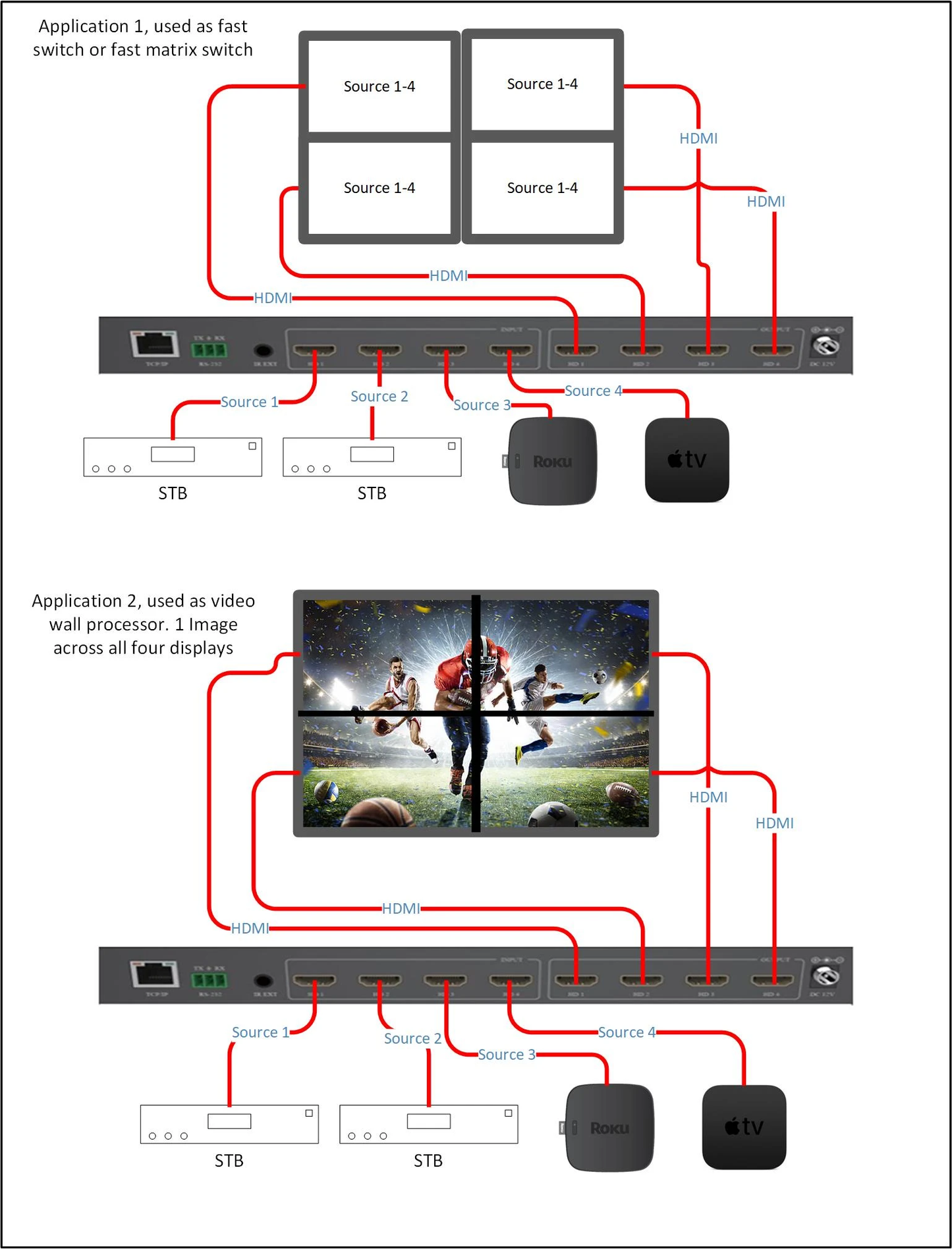 SIMPLIFIED 4K FAST SWITCH MATRIX W/ 4K VIDEO WALL VW2