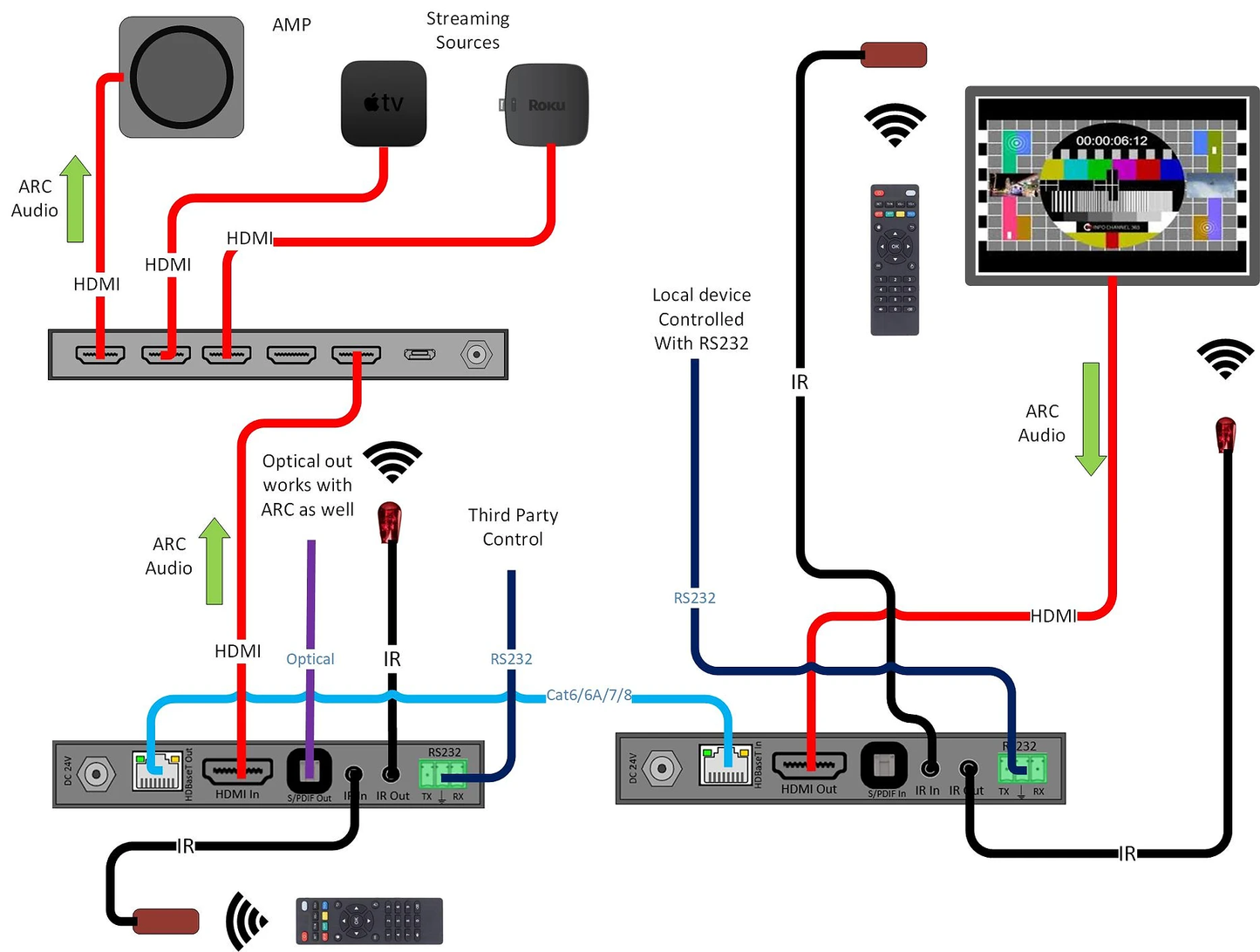 SIMPLIFIED ARC BASED AUTO SWITCH W/ EARC SW41E