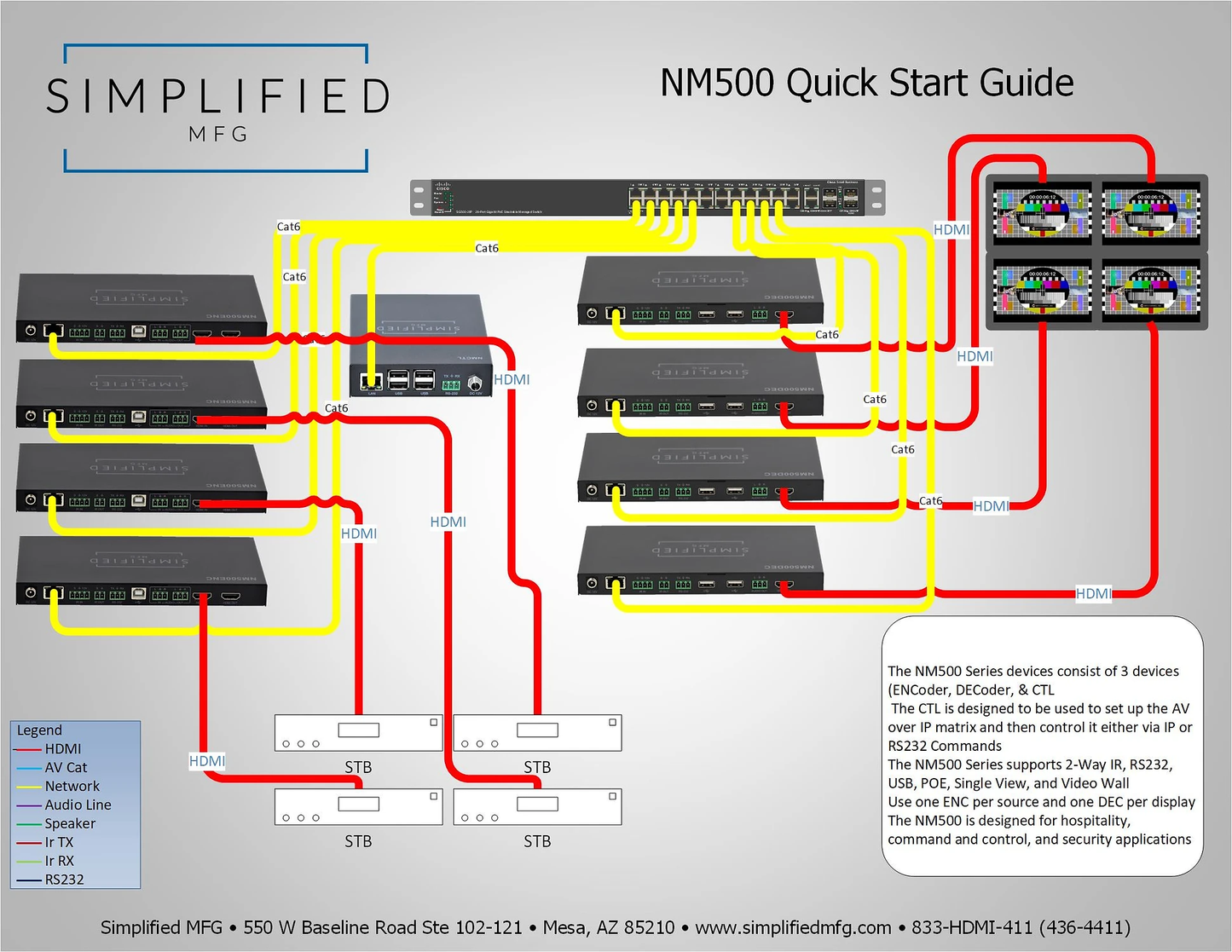 SIMPLIFIED 1080P OVER 1 GBPS NETWORK ENCODER NM500ENC