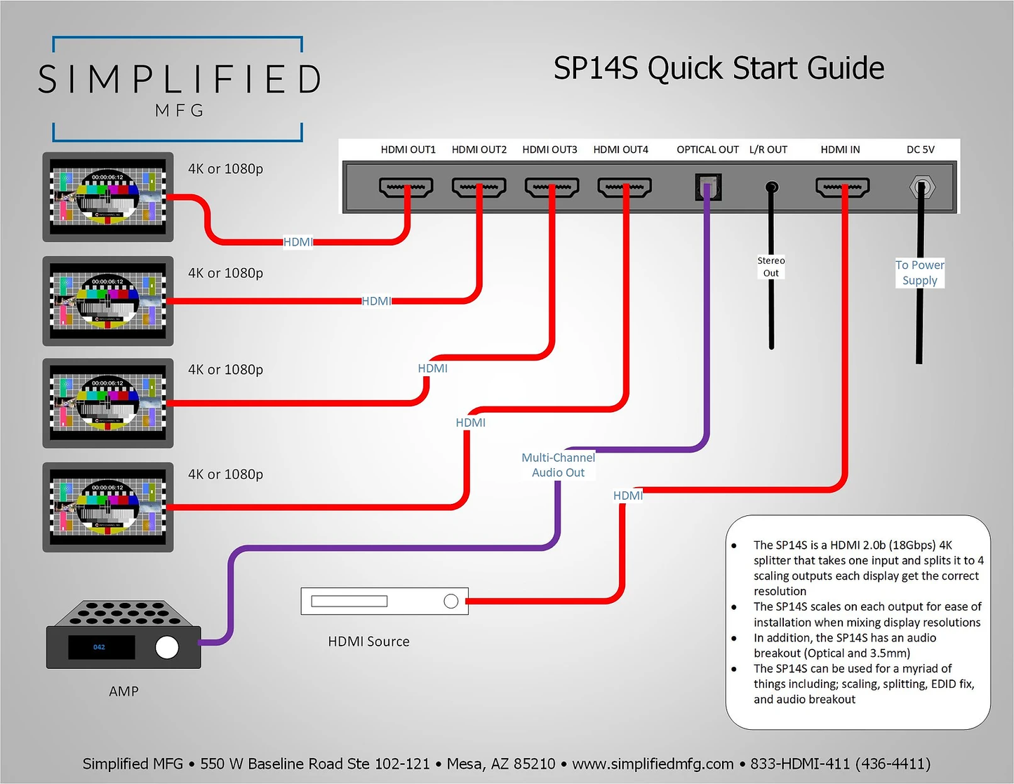 SIMPLIFIED HDMI 2.0B (18 GBPS) 1 TO 4 HDMI SPLITTER SP14S