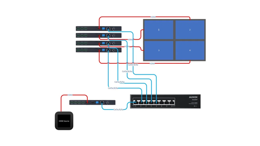 SIMPLIFIED PRECONFIGURED 2X2 VIDEO WALL KIT W/ POE VWKIT