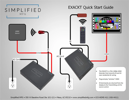 SIMPLIFIED 1080P WIRELESS HDMI OVER AC EXACKT