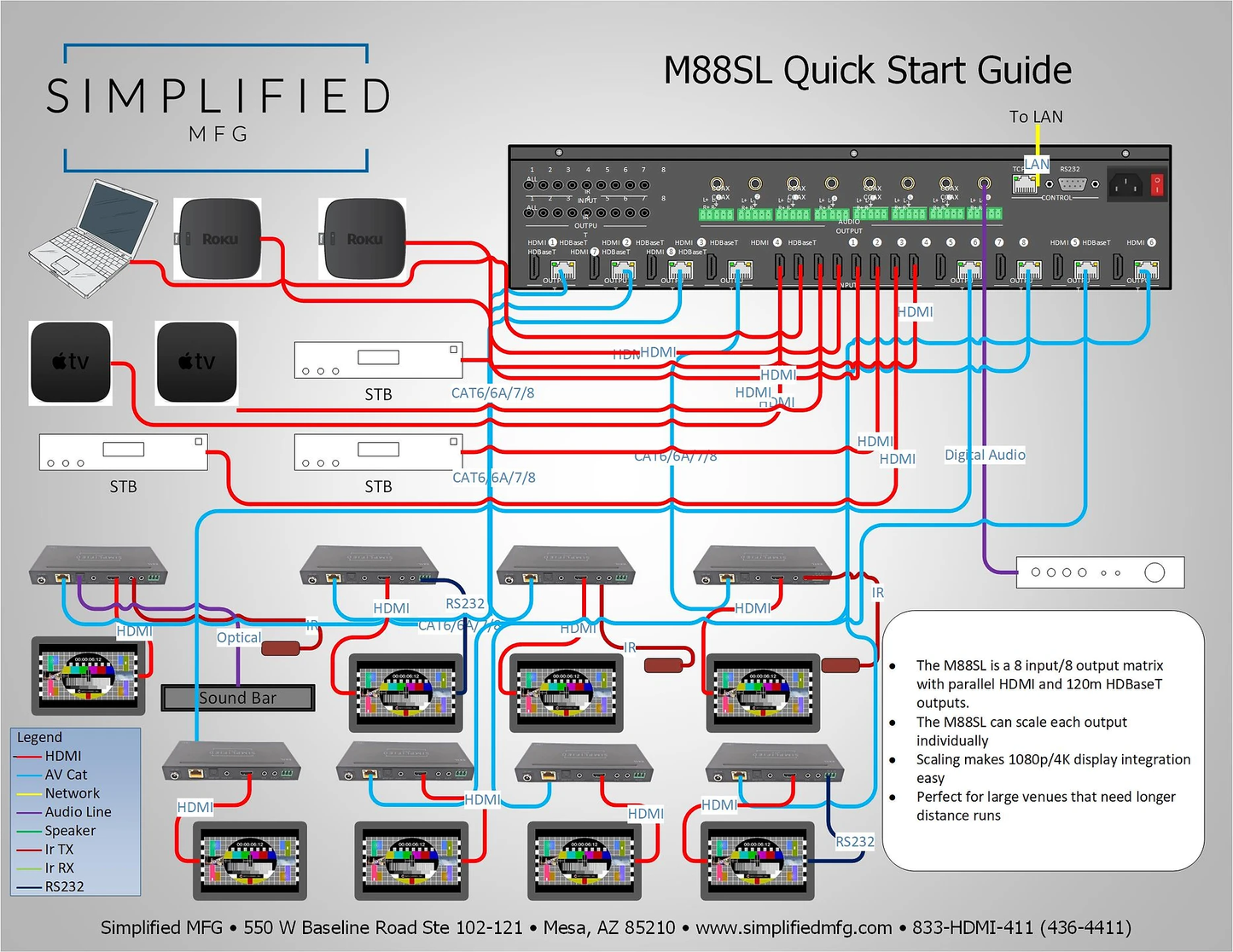 SIMPLIFIED 8X8 HDMI SCALING MATRIX W/ PARALLEL 120M M88SL