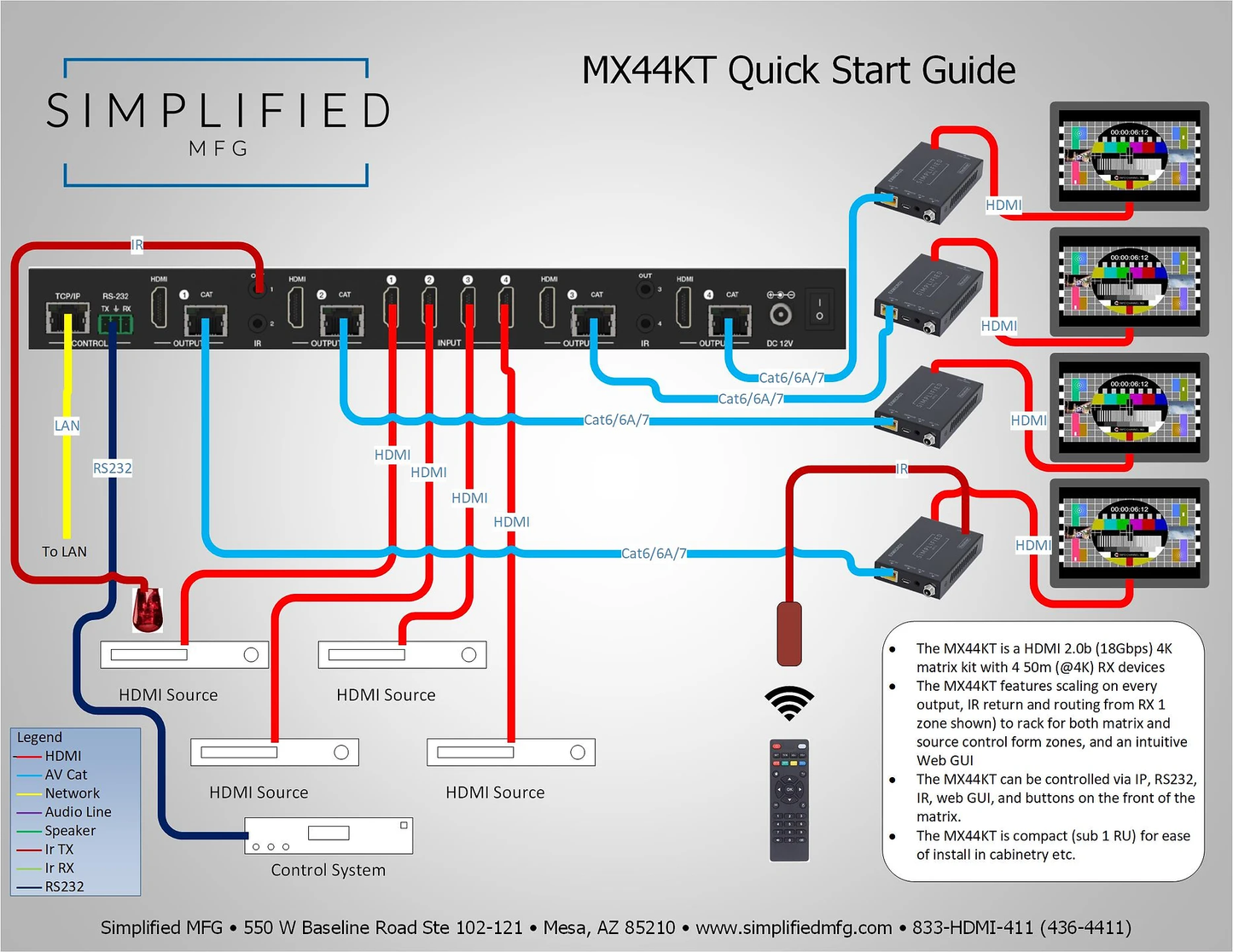 SIMPLIFIED 50M 4X4 SCALING HDMI MATRIX KIT W/ 4 RX MX44KT