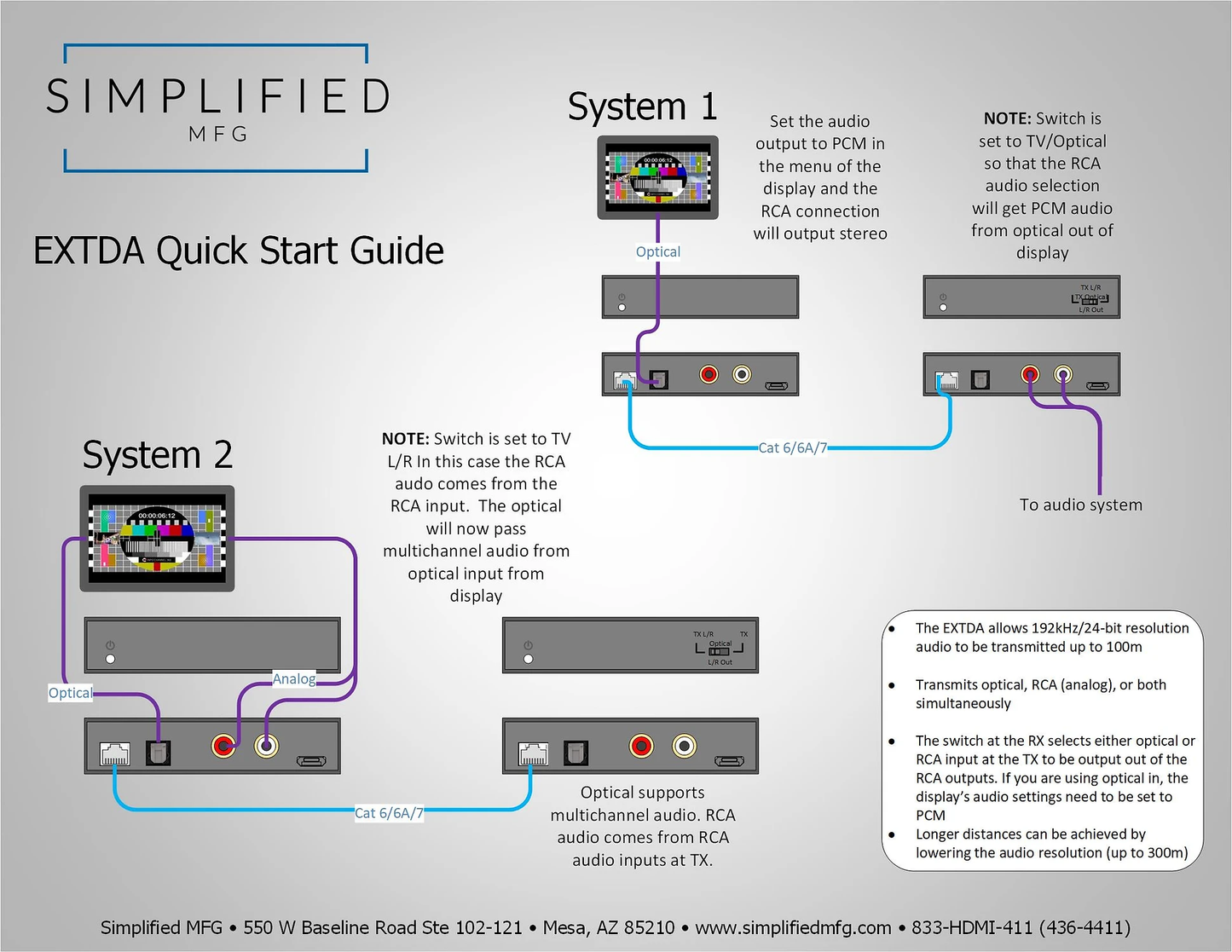 SIMPLIFIED 100M DIGITAL AUDIO EXT KIT W/ OPTIC/COAX EXTDA