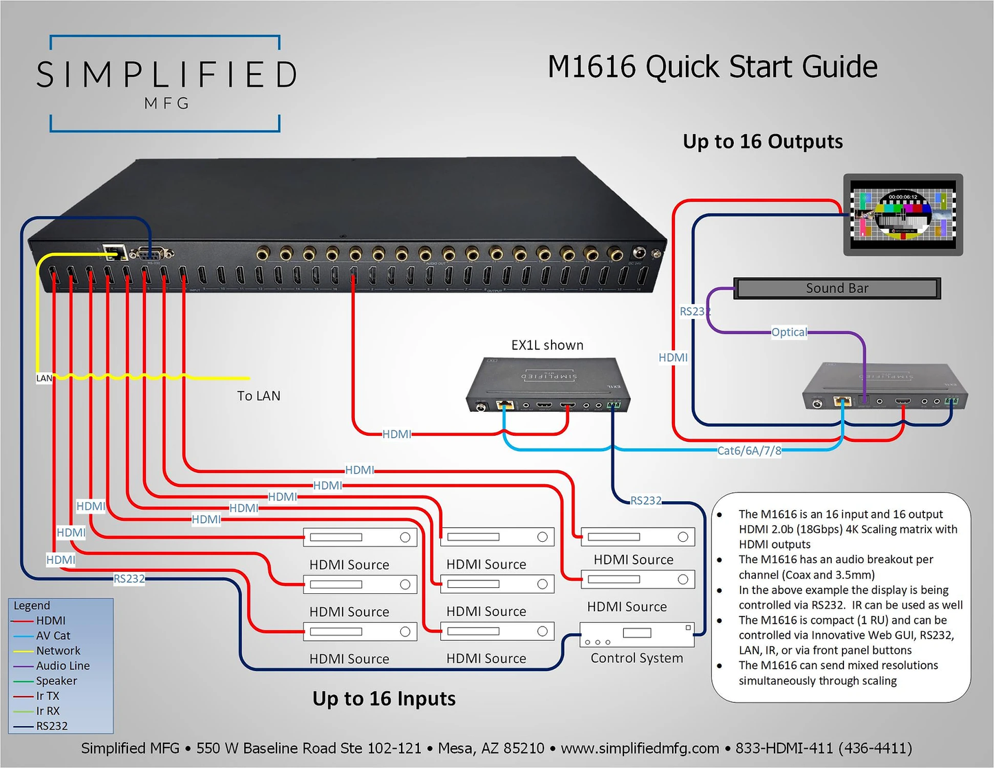 SIMPLIFIED 16X16 SCALING HDMI TO HDMI MATRIX M1616