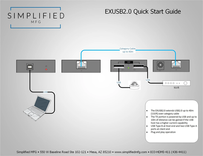 SIMPLIFIED 40M (131FT) USB2.0 OVER CAT CABLE EXT EXUSB20