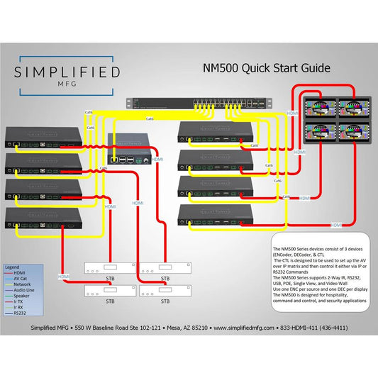 SIMPLIFIED CONTROL INTERFACE FOR 500 SERIES AV / IP NM500CTL