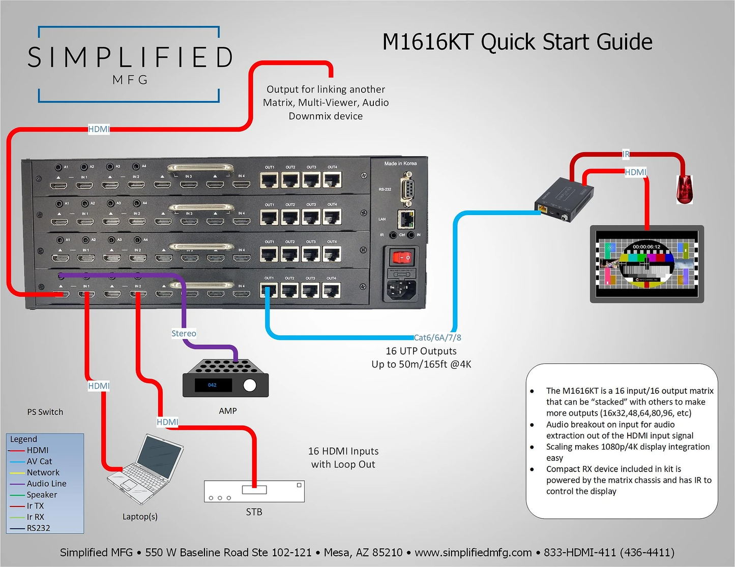 SIMPLIFIED FULLY POPULATED 16X16 CHASSIS W/ RX  M1616KT