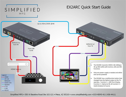 SIMPLIFIED 4K HDMI 2.0B (18GBPS) 90M EXT KIT W/ ARC EX2ARC