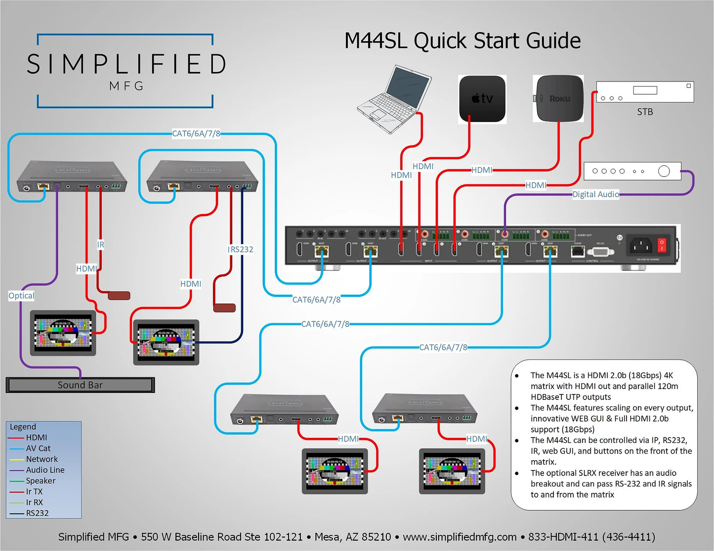 SIMPLIFIED 4X4 HDMI SCALING MATRIX W/PARALLEL 120M M44SL