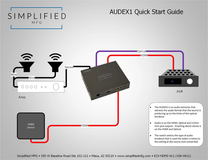 SIMPLIFIED HDMI 2.0B (18 GBPS) AUDIO EXTRACTOR AUDEX1