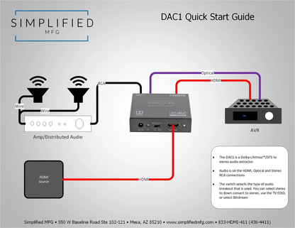 SIMPLIFIED HDMI 2.0B (18 GBPS) AUDIO EXT W/ DOLBY DWNMX DAC1