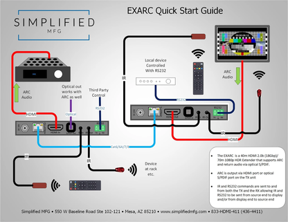 SIMPLIFIED ARC OR S/PDIF AUDIO RETURN W/ AV TO DISPLAY EXARC