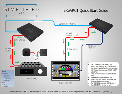 SIMPLIFIED WORLDS'S FIRST EARC EXTENDER SET EXEARC1