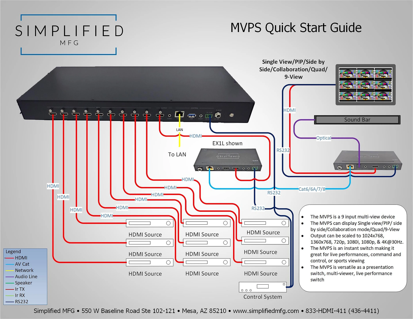 SIMPLIFIED 9 INPUT SCALING HDMI FAST SWITCH MULTIVIEW MVPS