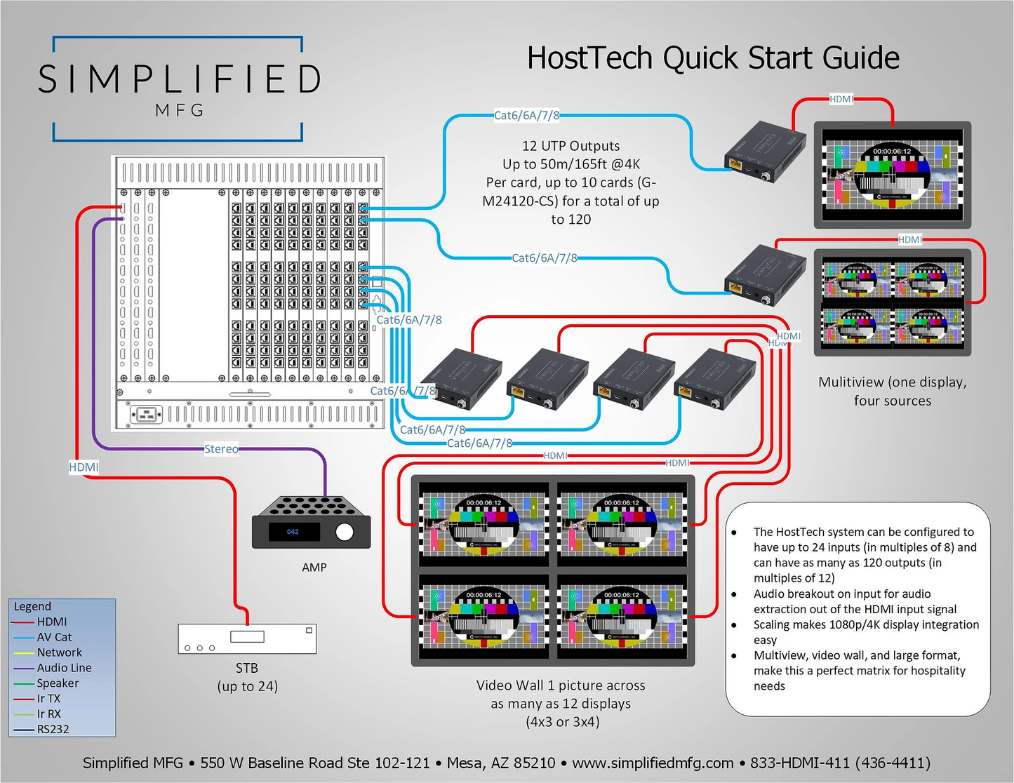 SIMPLIFIED G SERIES CHASSIS UP TO 24 IN/72 OUT GM2472CSC