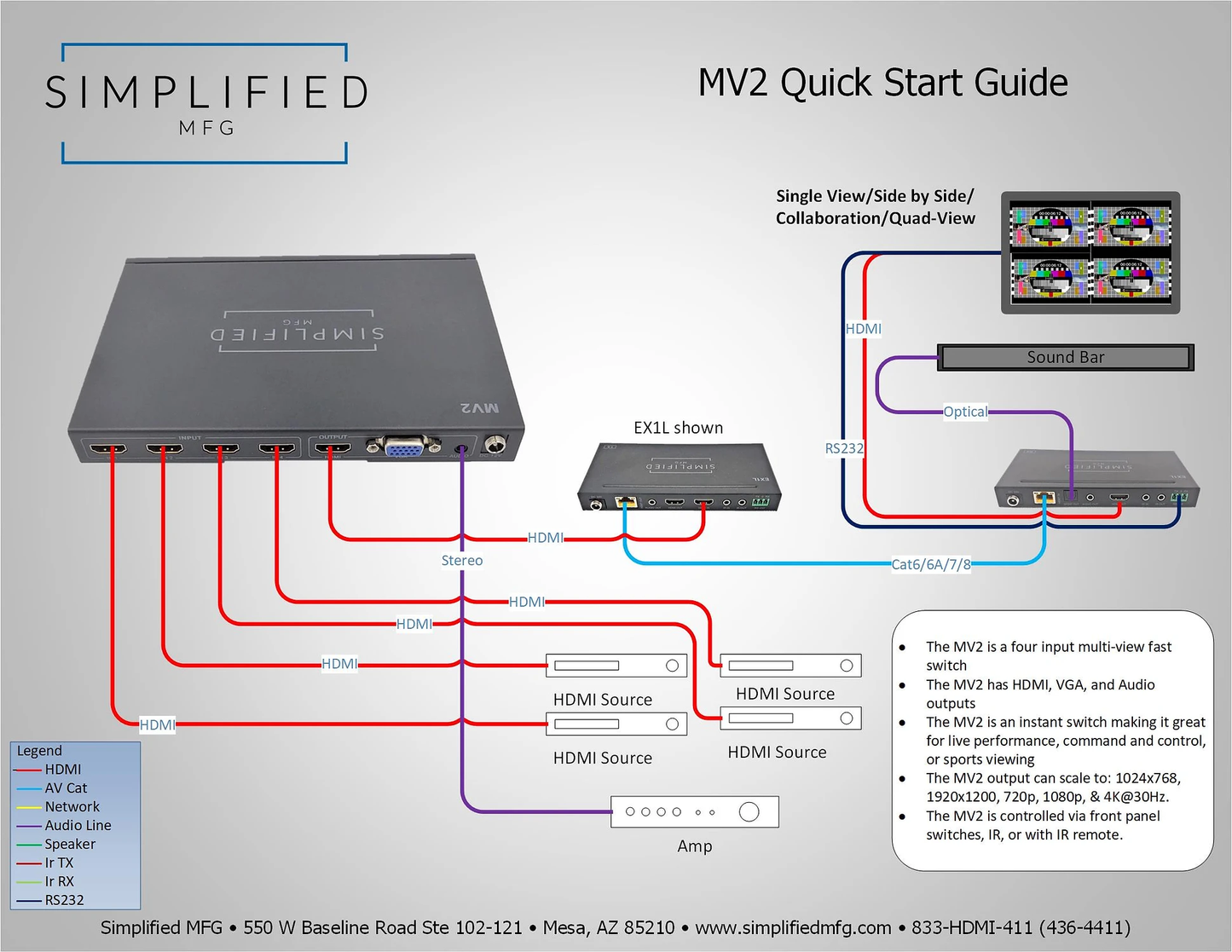 SIMPLIFIED 4 INPUT SCALING HDMI FAST SWITCH MULTIVIEW MV2